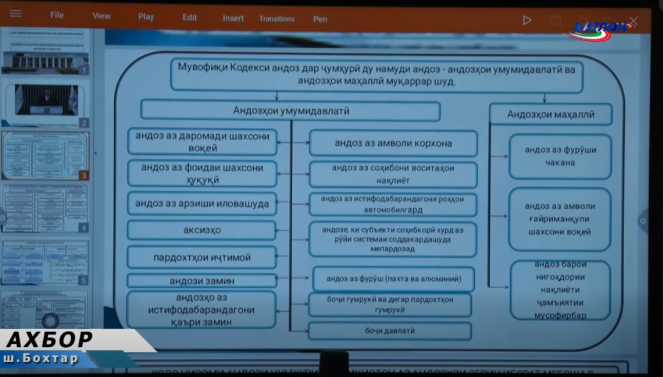 Мизи мудаввар дар Донишгоҳи давлатии Бохтар ба номи Носири Хусрав